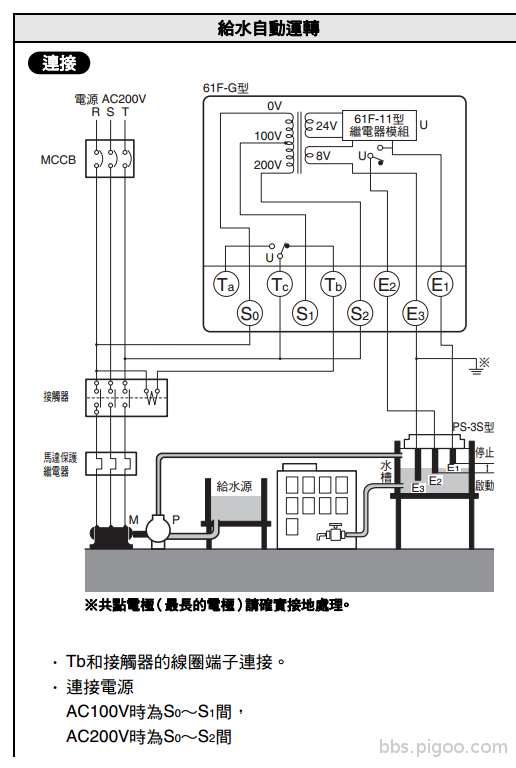 OMRON 61G