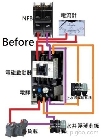 之前的設置