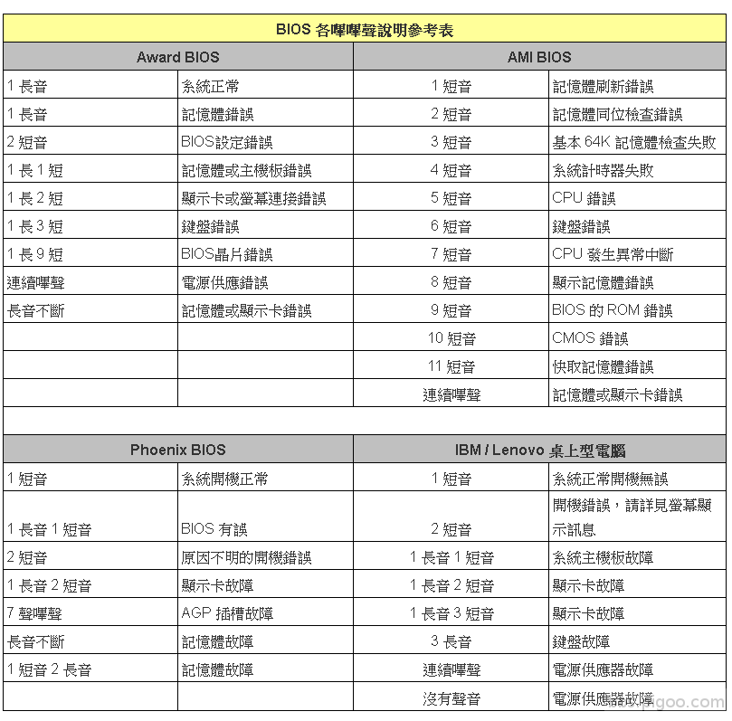 bios error code list.png