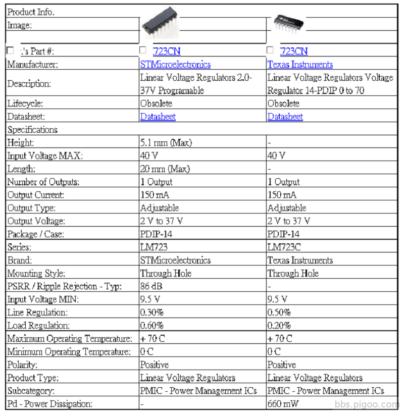 LM723CN compar.png