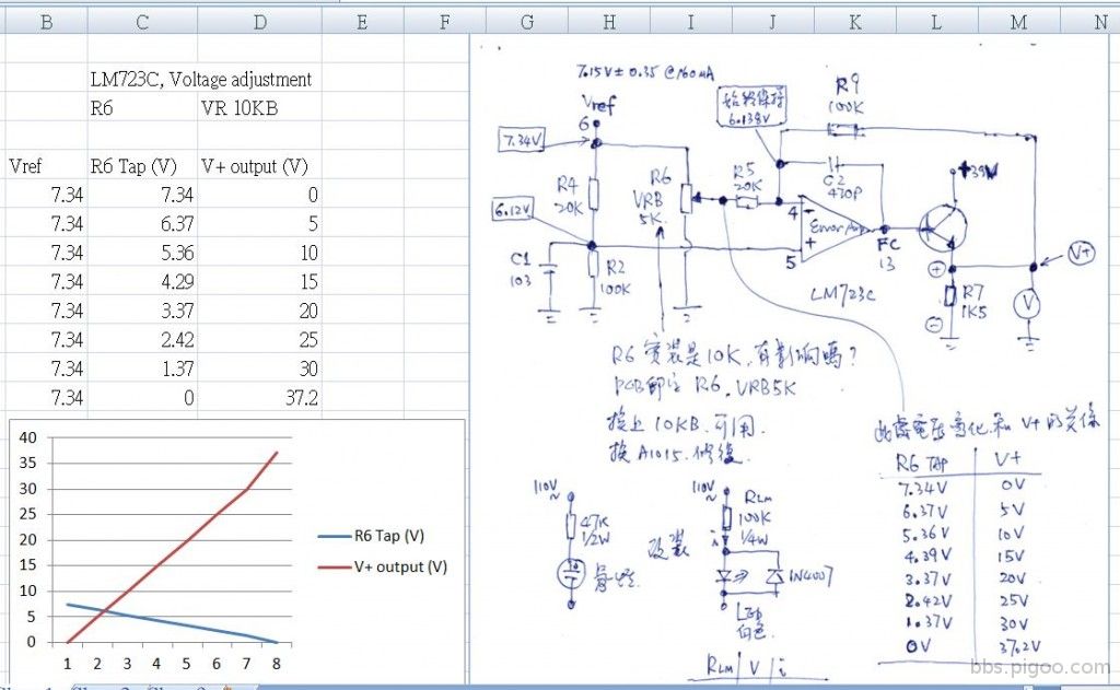 中洲電源_LM723C_voltage_adjustment_relationship