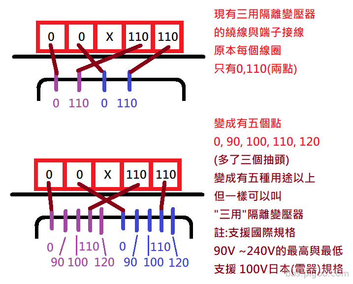 三用隔離變壓器.png