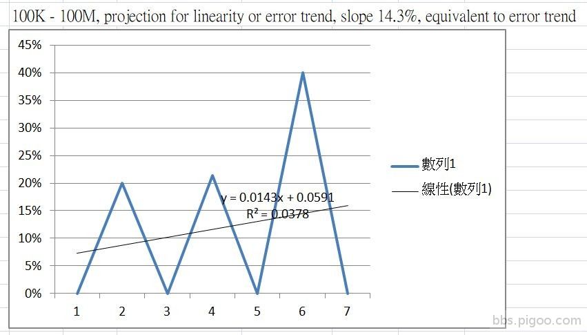 Rs meter error trend chart 2