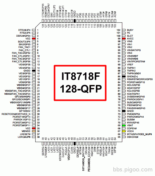 IT8718F-datasheet-pinout.gif