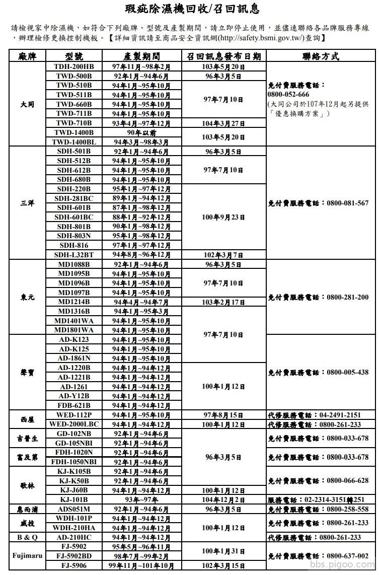 除濕機招回.jpg