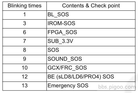 Power LED Blinking timing chart.jpg