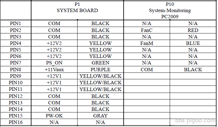 Fujitsu PSU 12V PIN DESIGNATIONS.png