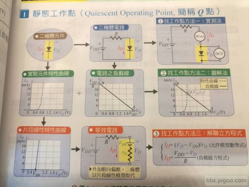 求解工作點方式.jpg