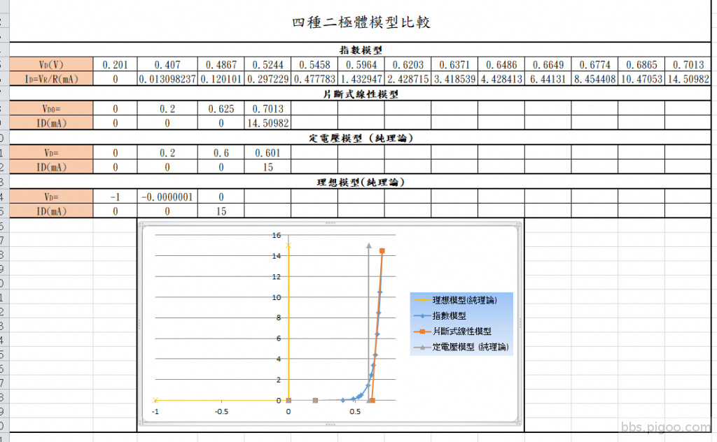 四種模型比較.png