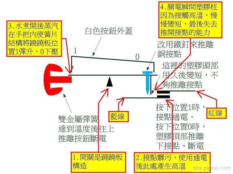 快煮爐開關說明-001.jpg