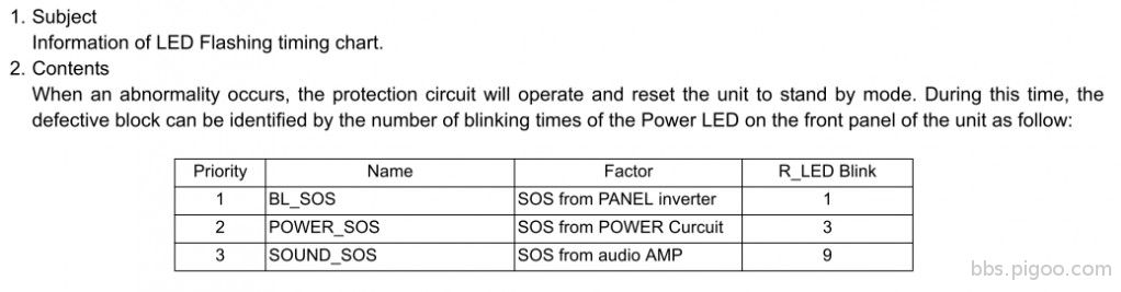 Power LED Blinking timing chart.jpg