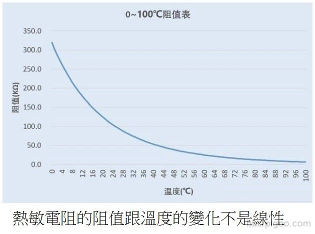 熱敏電阻.jpg