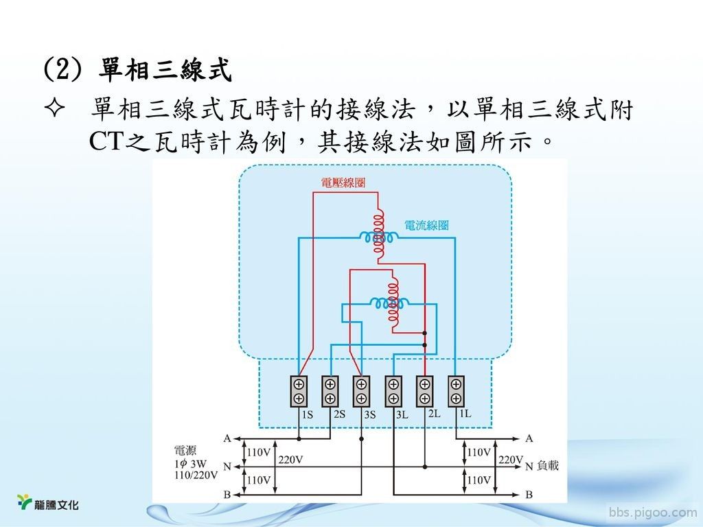 (2) 單相三線式 單相三線式瓦時計的接線法，以單相三線式附CT之瓦時計為例，其接線法.jpg