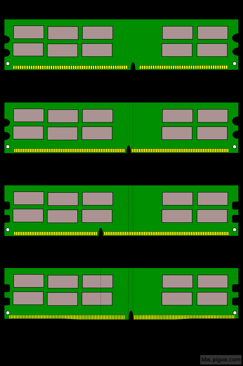 Desktop_DDR_Memory_Comparison.svg.png