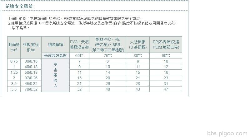 花線 一芯安全電流