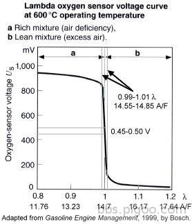 blgo-Air-fuel-ratio-05.jpg