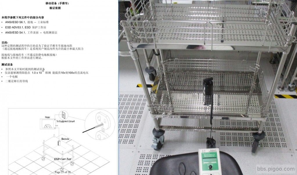 量測推車ESD詢問