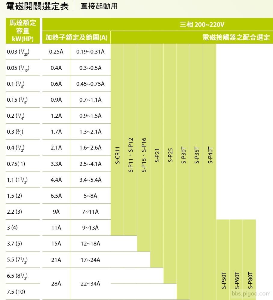 2021-11-15 20_28_50-MS電磁開關接觸器產品型錄(2020.04完整版).pdf.jpg