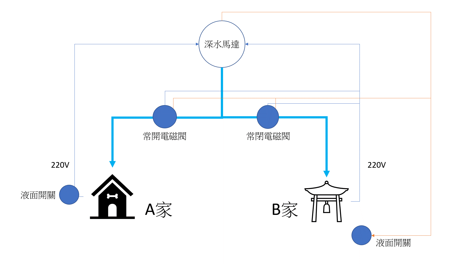 水井電路.gif