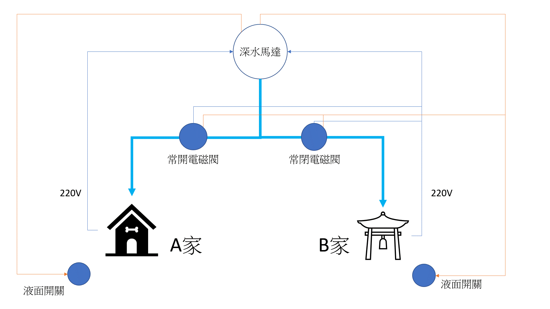 水井電路.gif