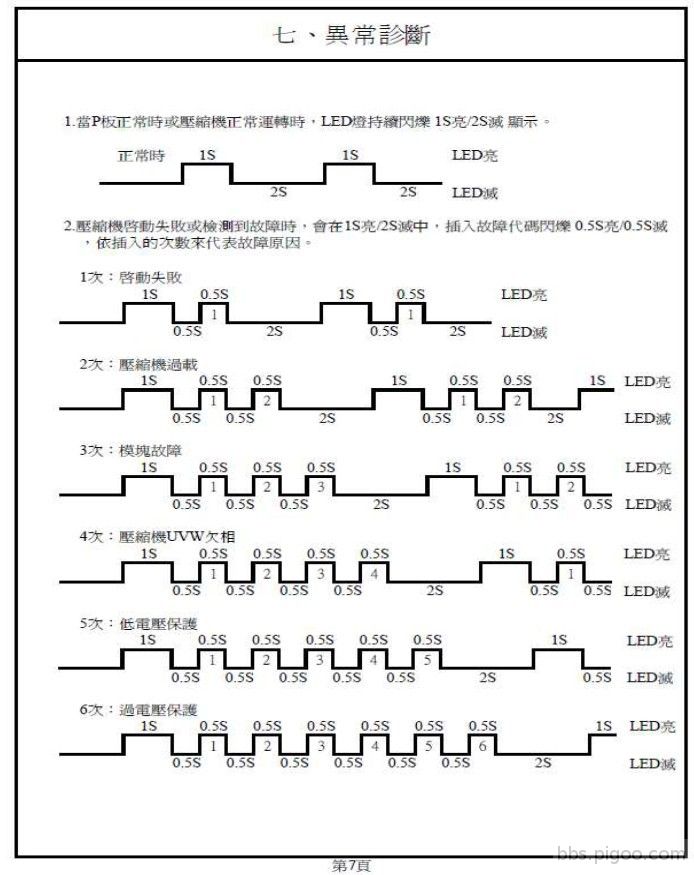 圖四、燈號異常診斷