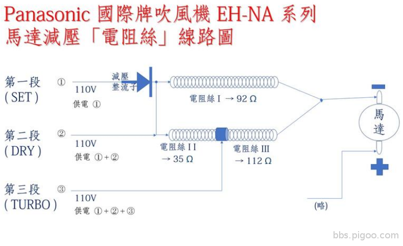 Screenshot 2022-05-04 at 23-00-29 Panasonic 國際牌 NA96 97 系列負離子吹風機 馬達.png