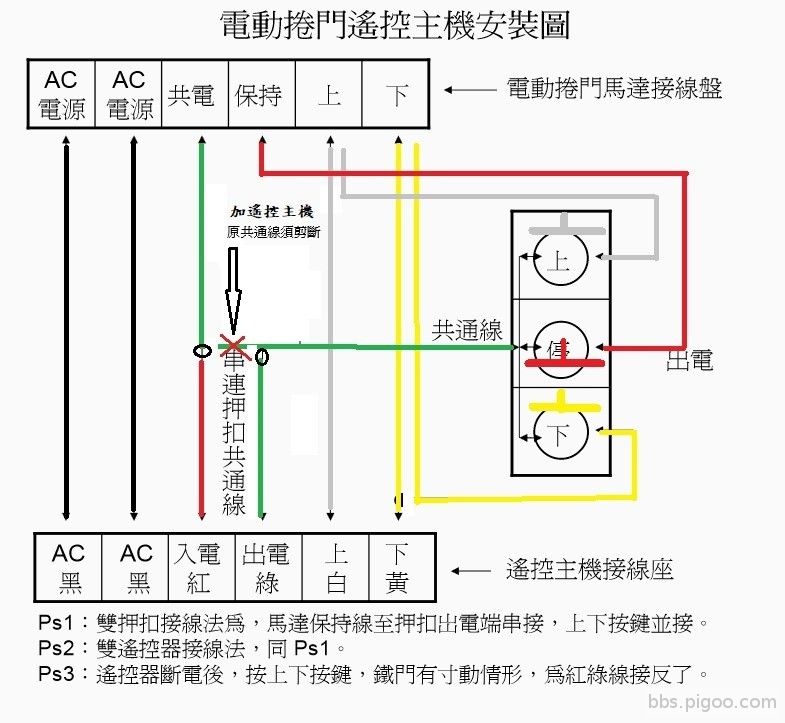 鐵捲門遙控安裝圖.jpeg