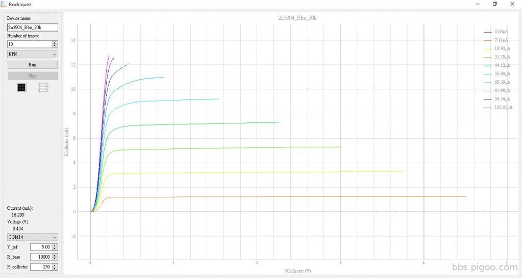 2n3904 plot