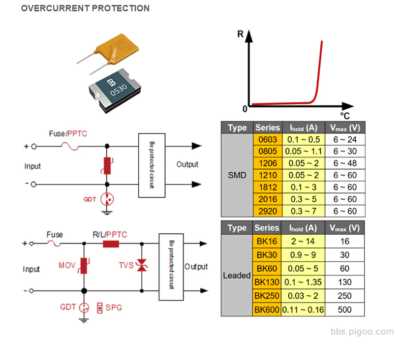 PPTC spec