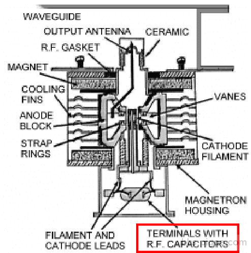 Sectional-view-of-a-magnetron-tube.png