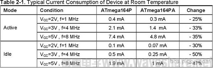 MT_ATmega164P_table2-1.jpg