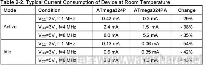 MT_ATmega324P_table2-2.jpg