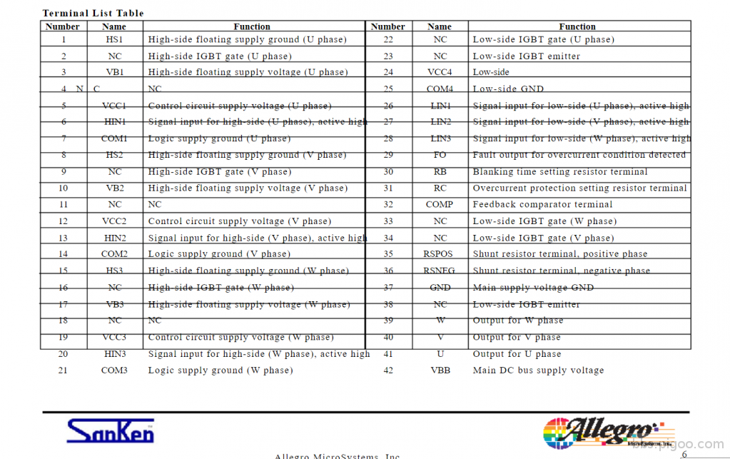 SSM1001MA Terminal list table.png