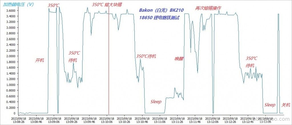 Bakon（白光）BK210__18650 锂电烙铁测试