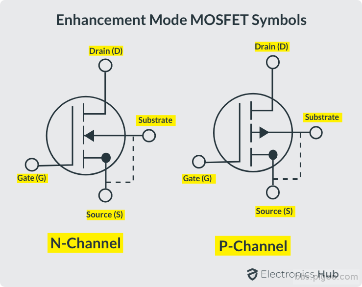Enhancement-Mode-MOSFET-Symbols-1.png