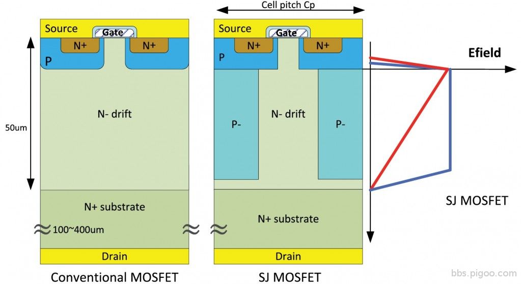 Figure-2-Superjunction-MOSFET-Cr.jpg