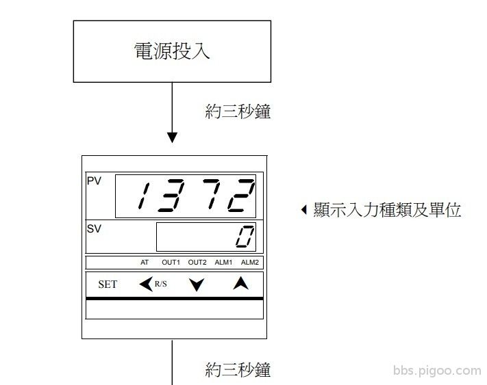 溫度控制器.jpg