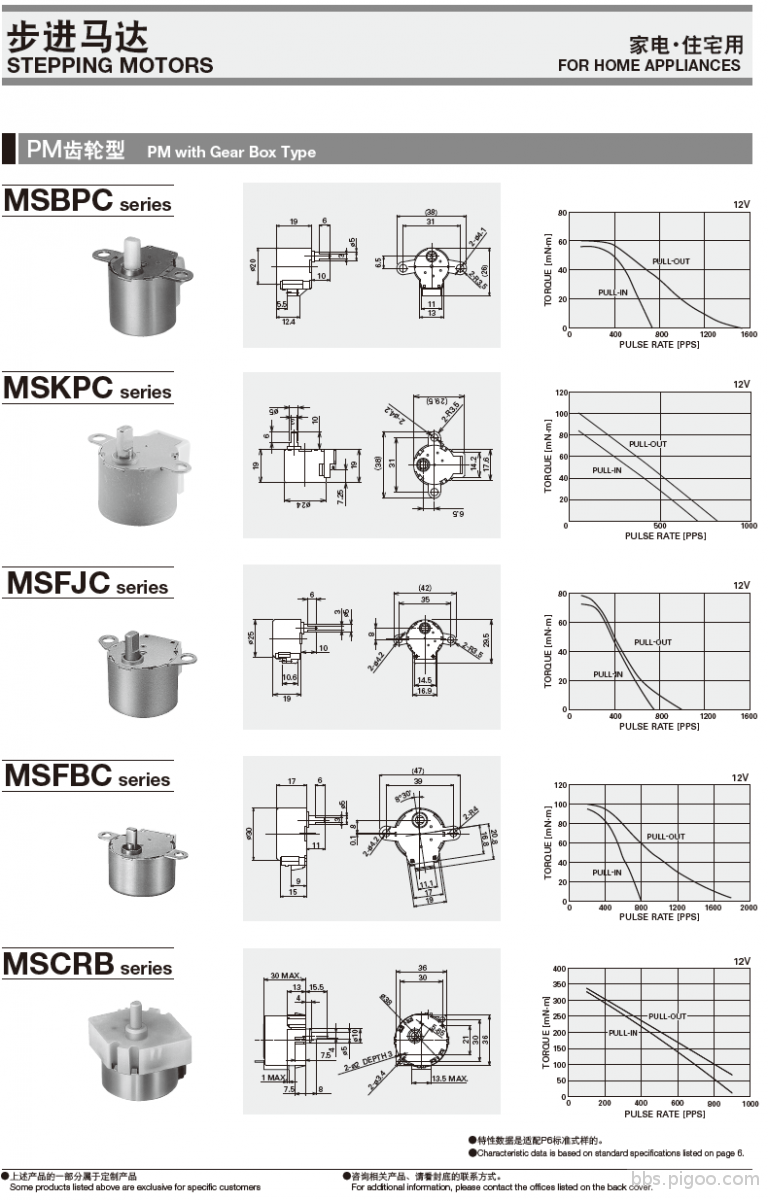 datasheet