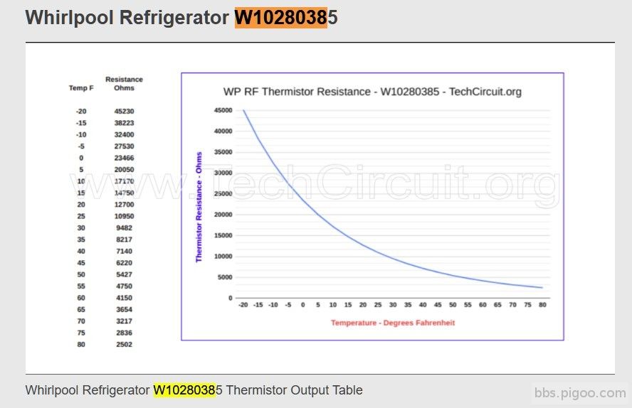 Whirlpool Refrigerator W10280385.jpg