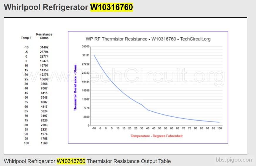 Whirlpool Refrigerator W10316760.jpg