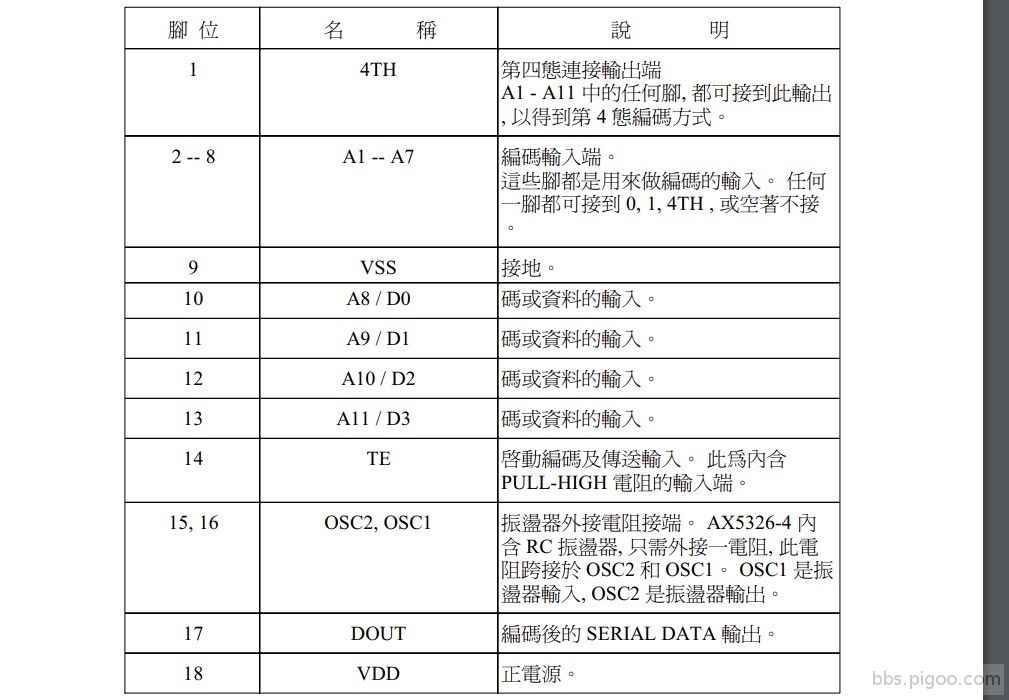 AX5326-4腳位說明.jpg