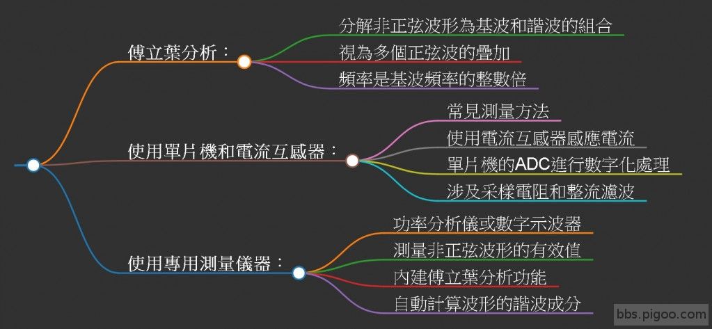 如何測量非正弦波信號的交流電流.jpg