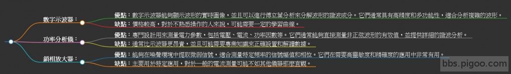 有哪些專用儀器可以用來測量非正弦波信號的交流電流.jpg