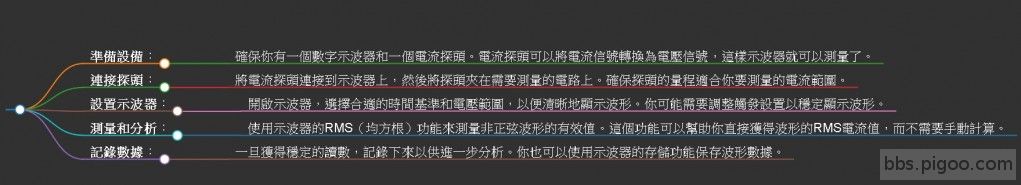 使用數字示波器測量非正弦波信號的交流電流可以通過以下步驟進行.jpg