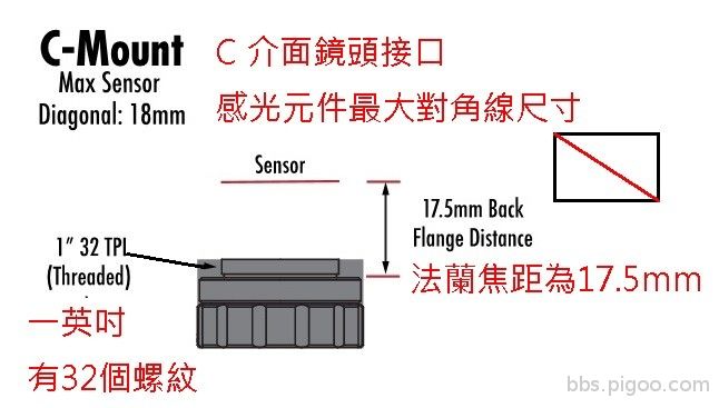 C-mount.jpg