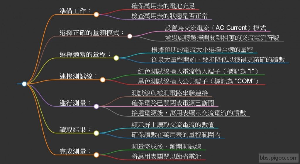 ADVANTEST R6551 萬用表如何量測交流電流.jpg