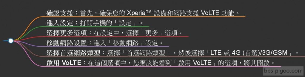 SONY XA1 Ultra如何設置VOLTE.jpg