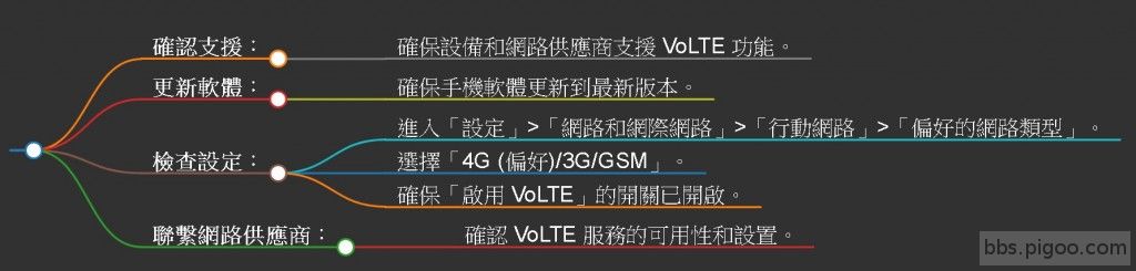 SONY XA1 Ultra 無法啟用 VoLTE.jpg