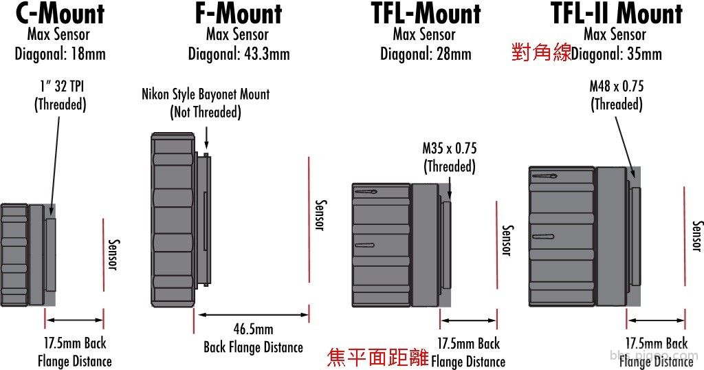 鏡頭接環 lens-mounts-1v6.jpg