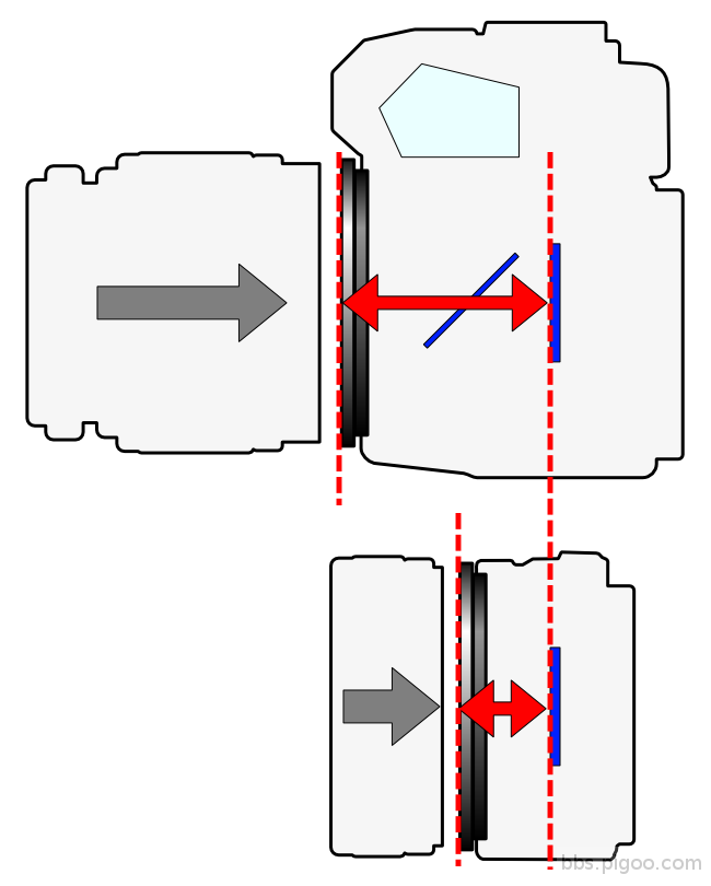 焦平面距離 Flange_Focal_Length_2_types_camera.PNG